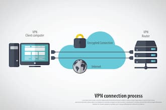 外出先や自宅から会社にVPN接続する方法