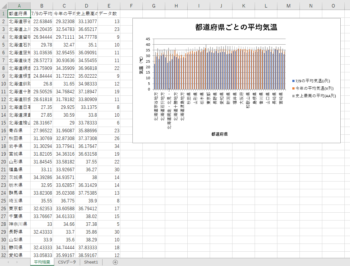 AIで作成した1度目の結果画像